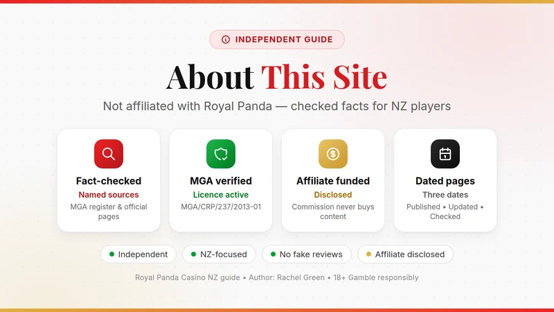 About this site card: fact-checked, MGA licence verified, affiliate funded and disclosed, dated pages